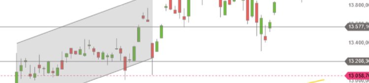 Konsolidierungsfreies Wachstum an der Börse? DAX Dezember 2020 bis Februar 2021 Tageskerzen