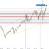 DAX bleibt auf Rekordniveau DAX 2002-2021 Monatskerzen