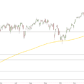 DAX 2021-2022 Tageskerzen