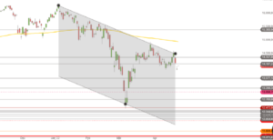 DAX Tageskerzen 2022 Januar bis April